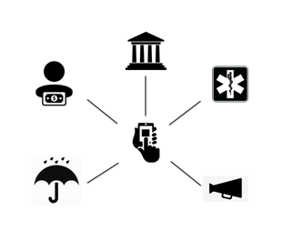 Image shows a cell phone connect to icons representing the government, banks, health institutions, news institutions, and insurance companies. 